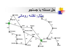 پاورپوینت بررسی حل مسأله از طريق جستجو